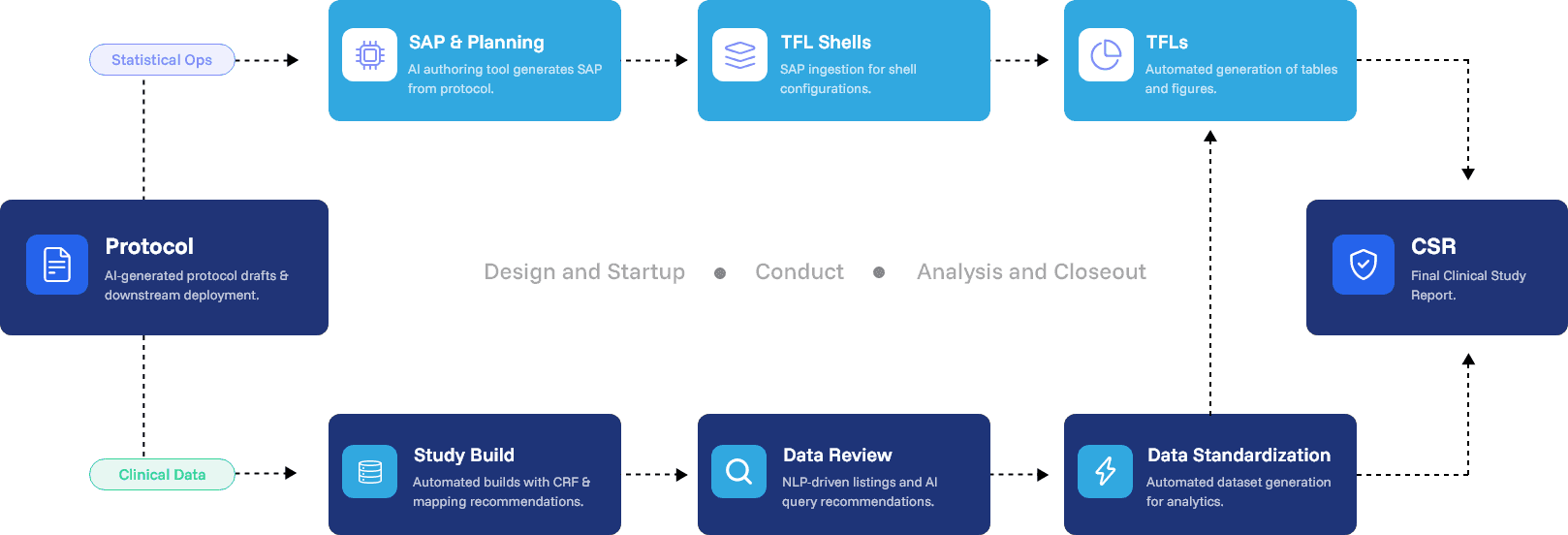 Veridix - Technology and AI Platform